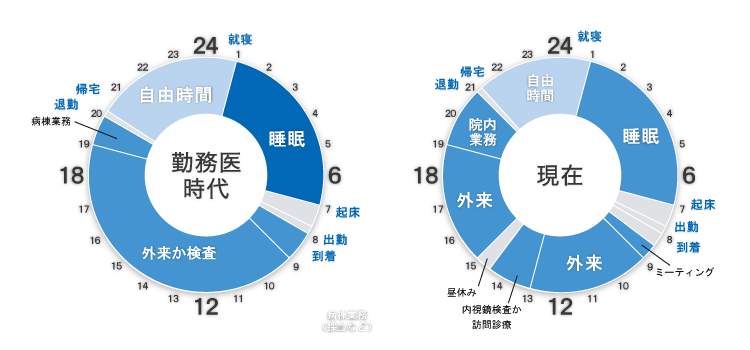 タイムスケジュール