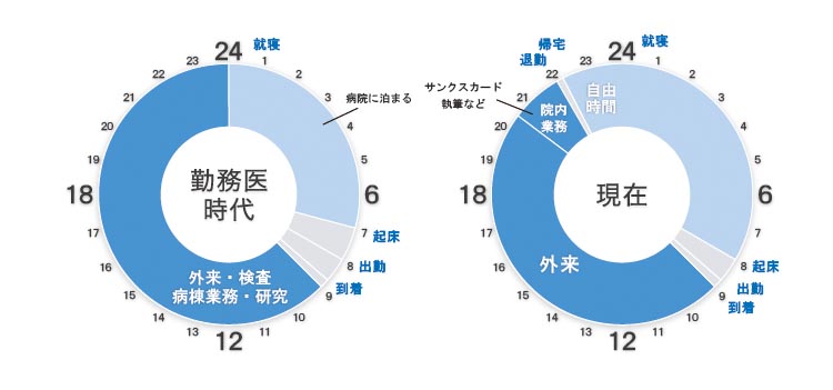 タイムスケジュール