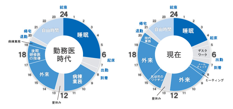 タイムスケジュール