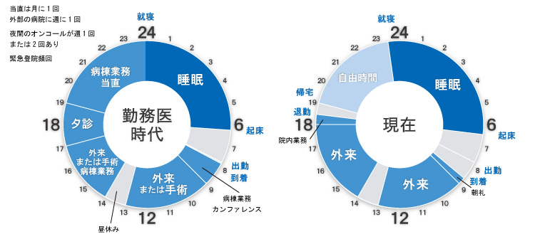タイムスケジュール
