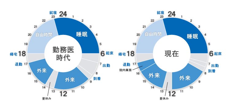 タイムスケジュール