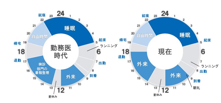 タイムスケジュール