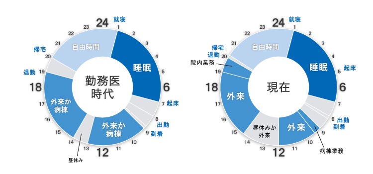 タイムスケジュール