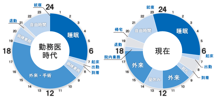 タイムスケジュール