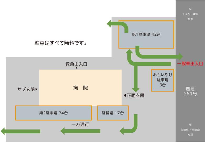 目印