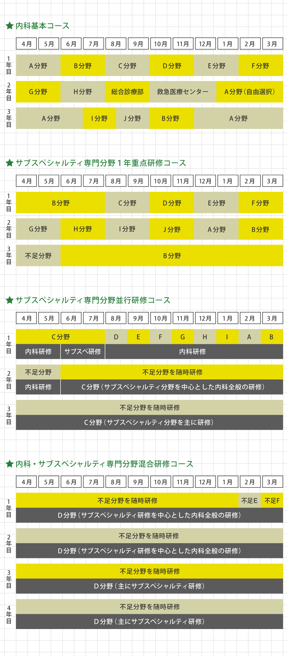 スケジュール例