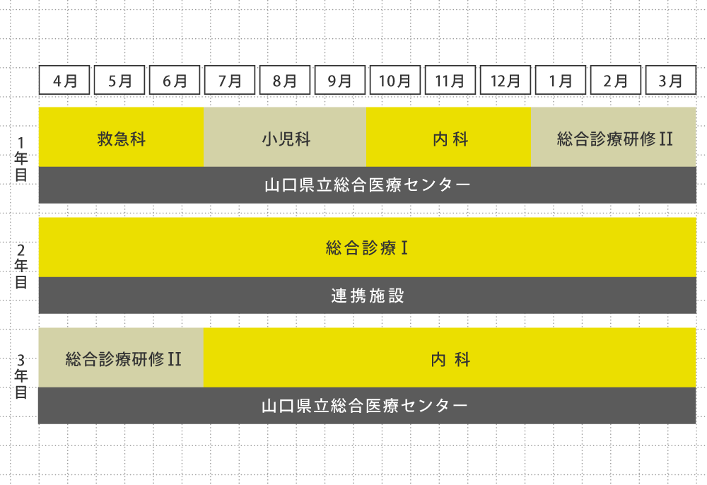 スケジュール例