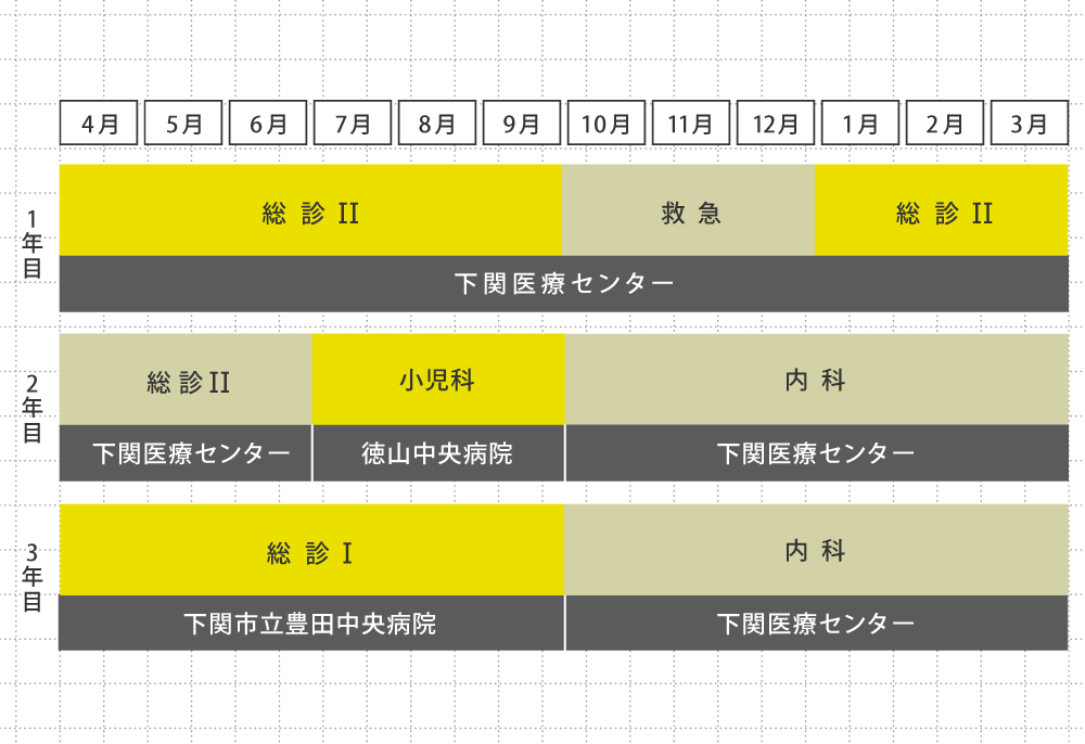 スケジュール例