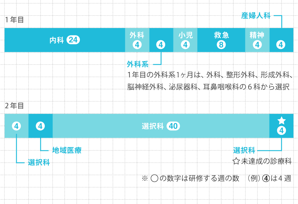 スケジュール例