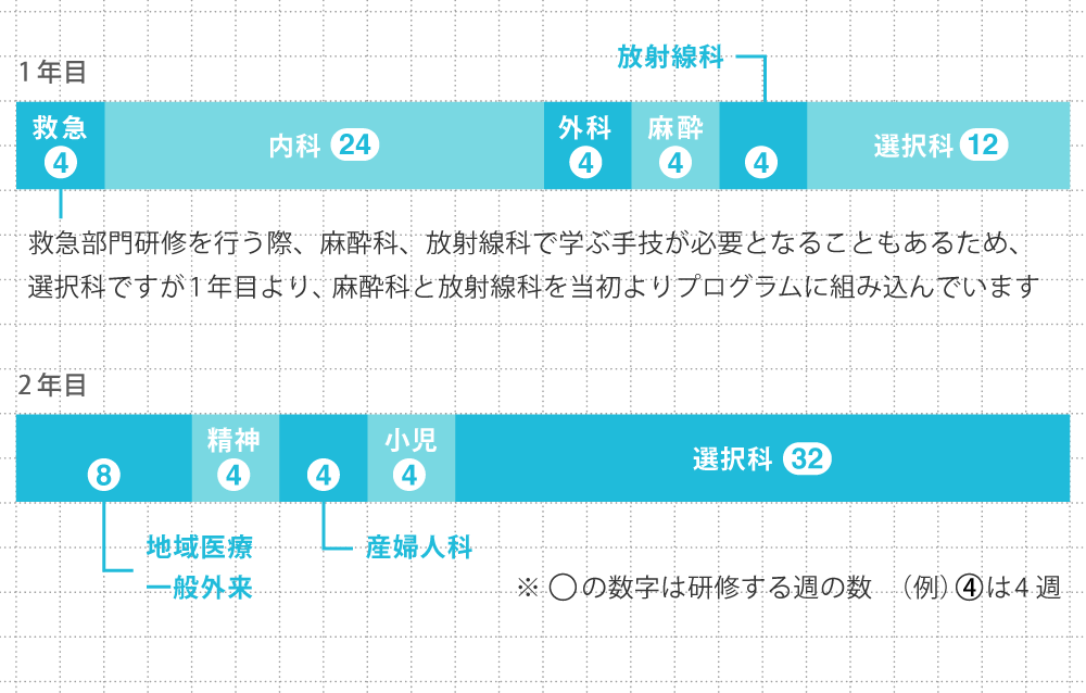 スケジュール例