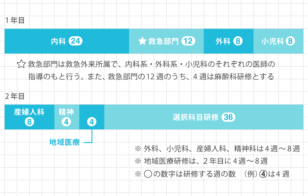 スケジュール例