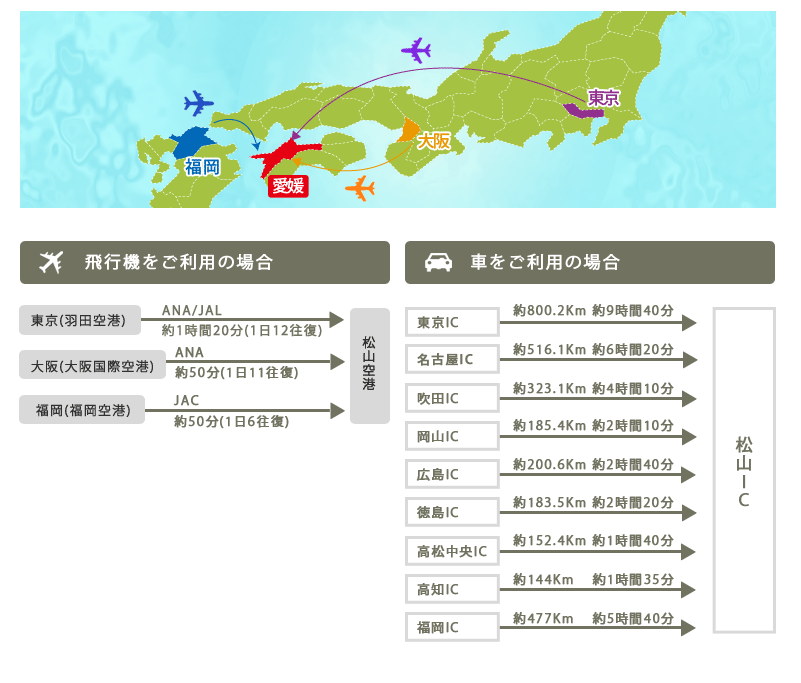 愛媛県までのアクセス