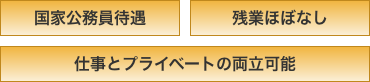 国家公務員待遇など