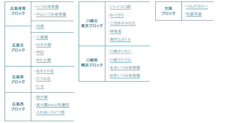 施設一覧